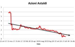 Astaldi 3